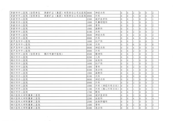 遼衛傳[2018]91号-2018年(nián)住培招收-26.jpg